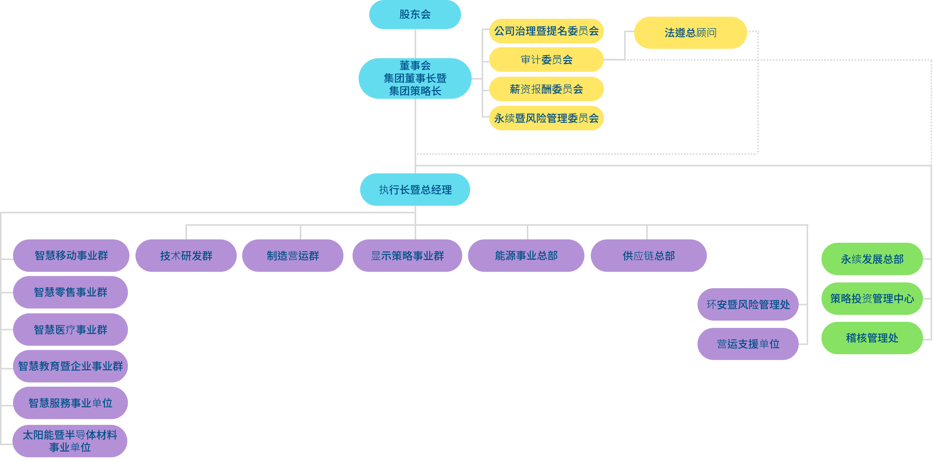 z6尊龙官方网站光电组织架构